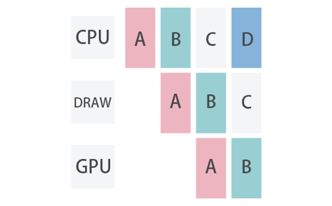 rendering-threads